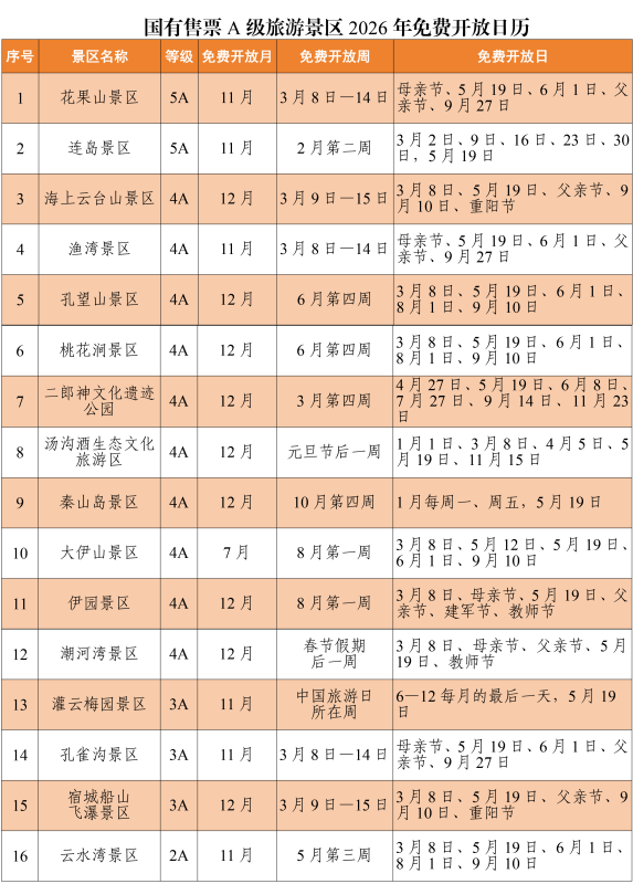 图片[3]-2026年连云港最新景区门票优惠政策来啦！-路小白说互联